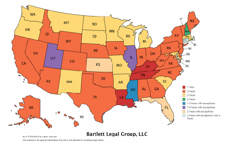 Infographic of Wrongful Death Statute of Limitations by State